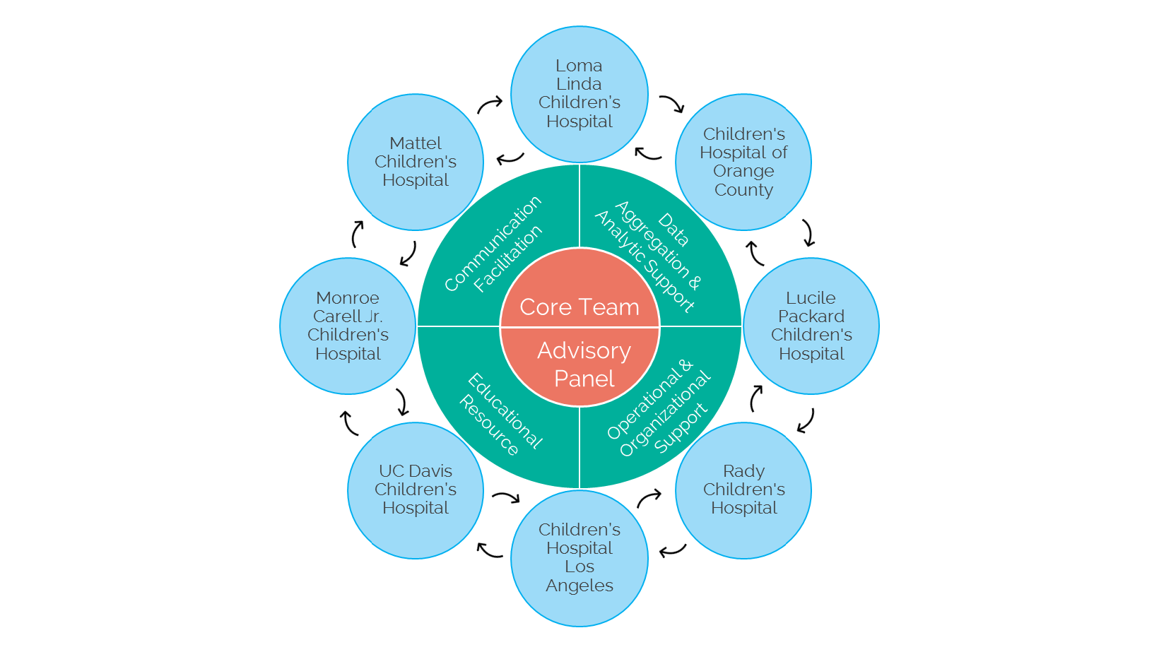 Improving Discharge Care for Children with Special Health Care Needs