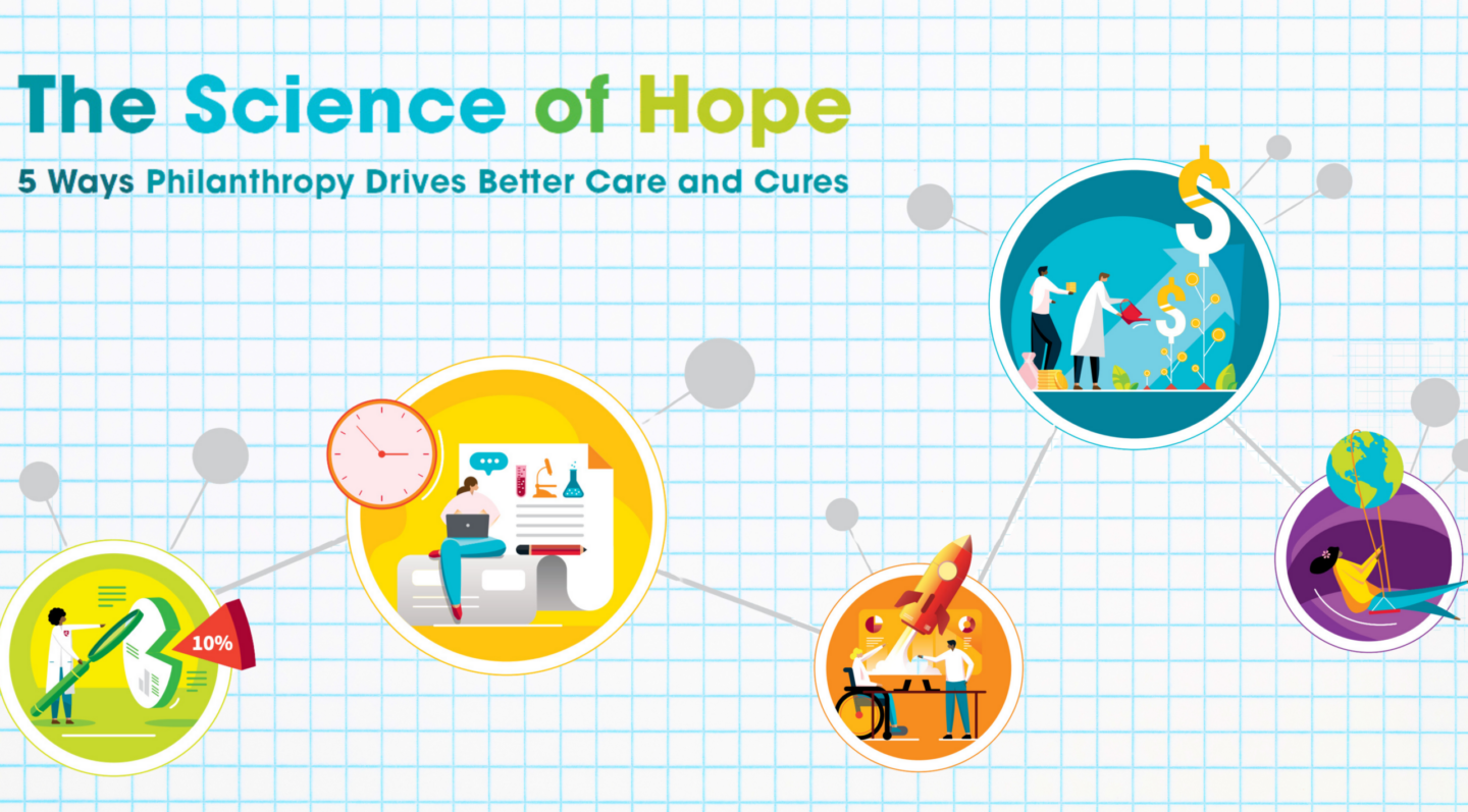 Illustration of doctors researching. Text that reads "The Science of Hope"