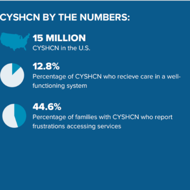 screenshot of infographic about CYSHCN in the US